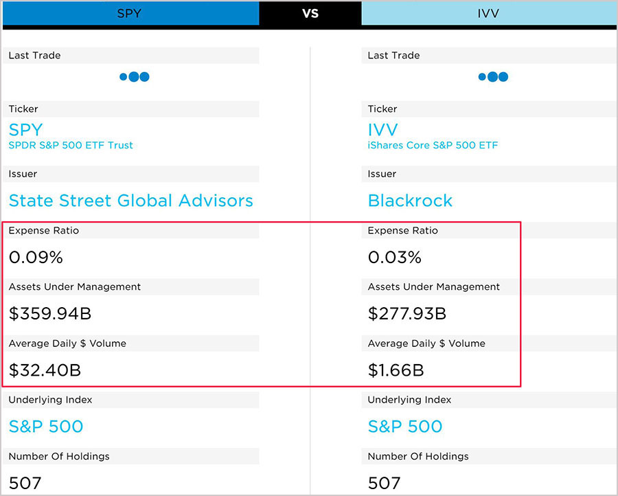 SPY와-IVV의-데이터