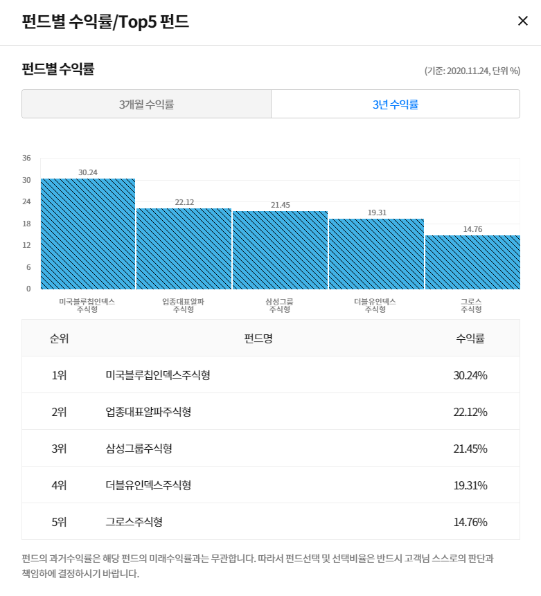 변액연금-펀드별-수익률