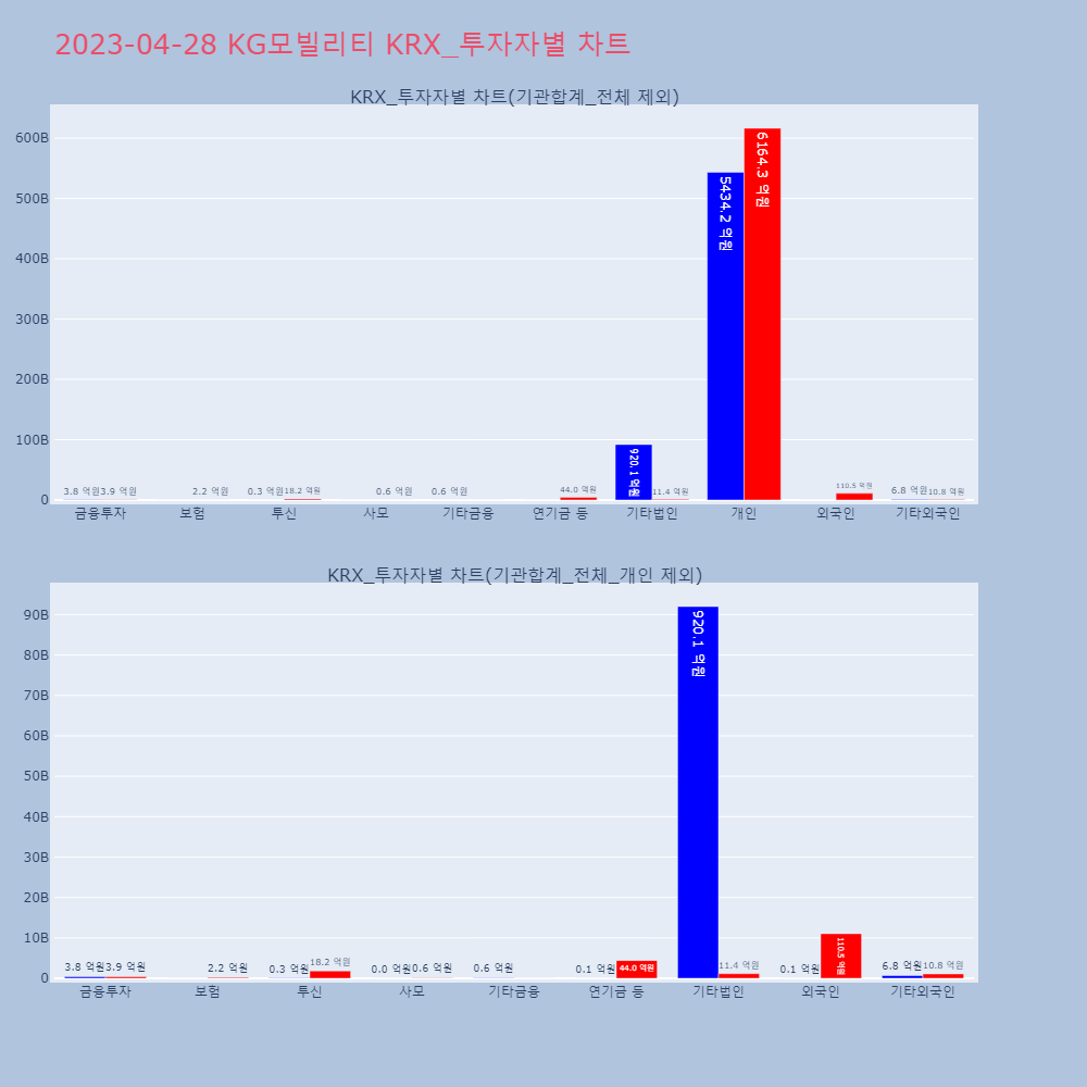 KG모빌리티_KRX_투자자별_차트