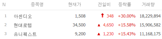 오늘 주식-시간외 단일가-시간외 상한가-주식 시세-2월22일-오늘의 상한가종목-특징주