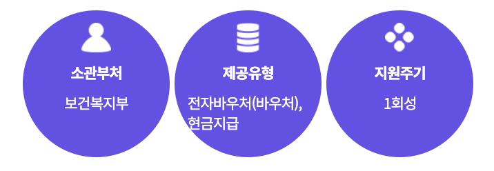 복지서비스-첫만남이용권에대한-이미지설명-캡처