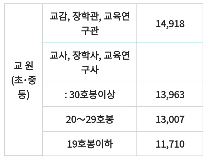 초과근무수당표