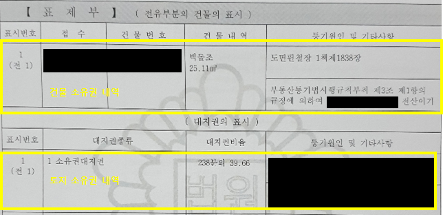  토지임대부 주택과 환매조건부