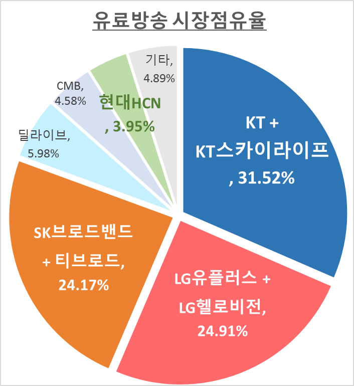 모두통신 이미지