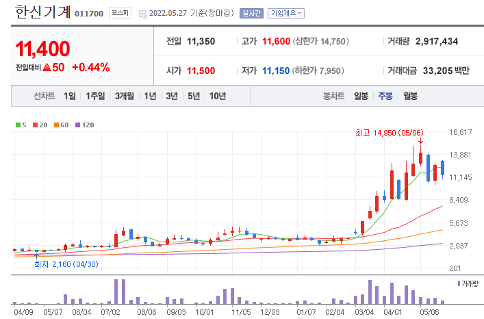 한신기계-주가-차트