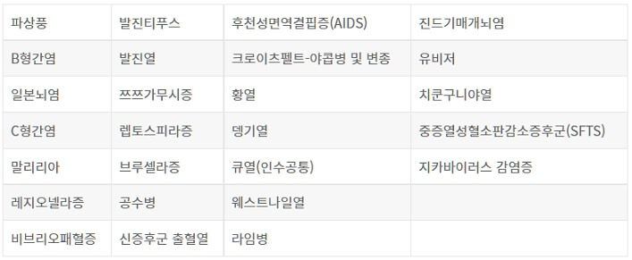법정감염병-3급-사진