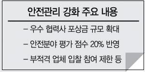 현대건설&#44; &#39;안전관리 우수 협력사 포상제도&#39; 시행