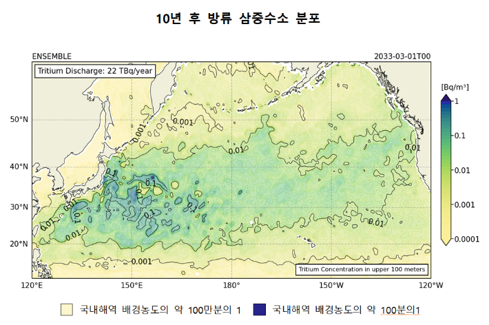 삼중수소해양방류