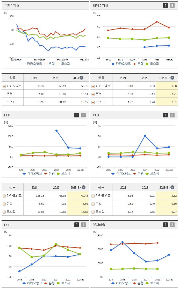 카카오뱅크_섹터분석