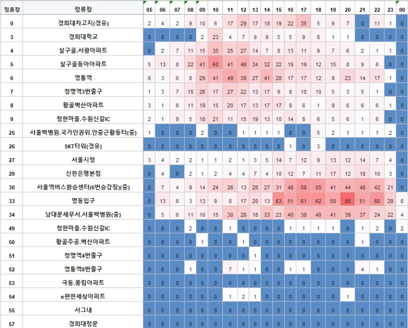 M5107 정류장 시간대별 이용객 수