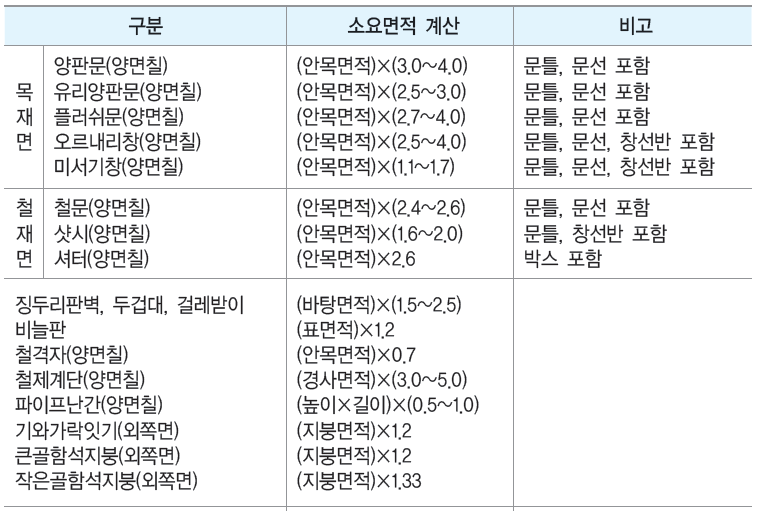  도장공사 수량 산출