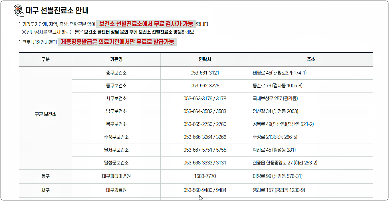 대구광역시 코로나 선별진료소 현황 1