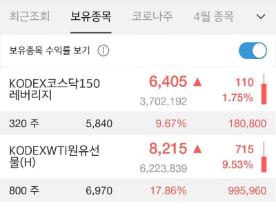  4월 계획 (원유 투자와 미국주식 구매)