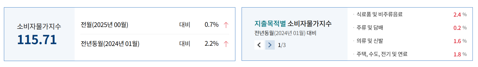 트럼프 관세가 대출금리에 미치는 영향 5가지