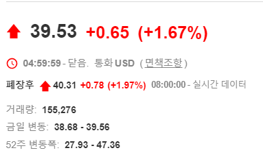  미국 월 B&G Foods Inc 투자: 고배당 정책과 시장 동향 파악하기