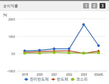 한미반도체 순이익률 (0828)