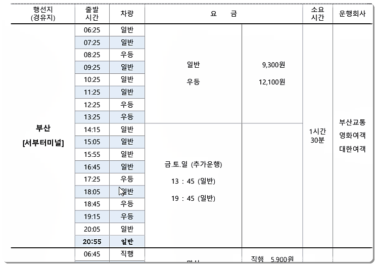 시외버스 시간표 및 요금표 (부산)