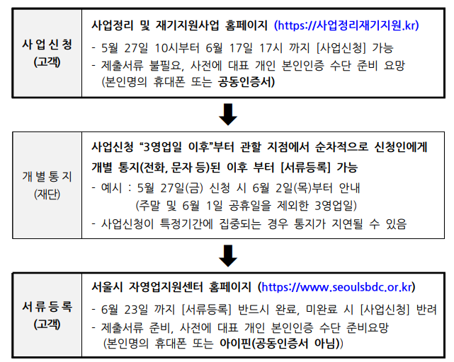 서울시 소상공인 폐업 지원금