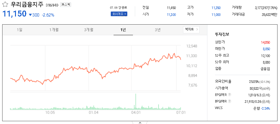 우리금융지주