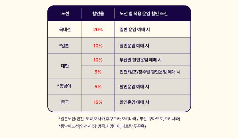 항공사 수험생 할인