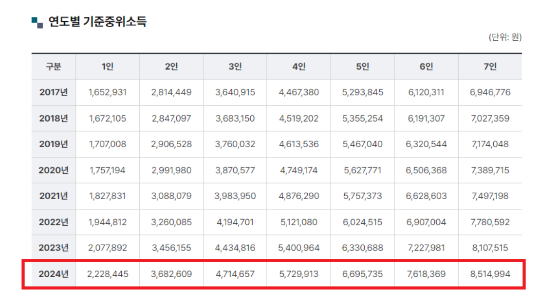 2024 청년 내일 저축 계좌 신청방법 및 자격조건