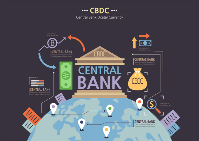 CBDC