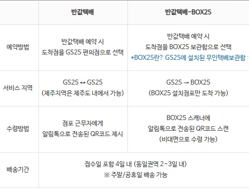 GS반값택배