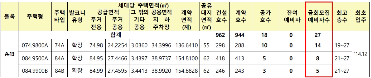 양주옥정13단지-2