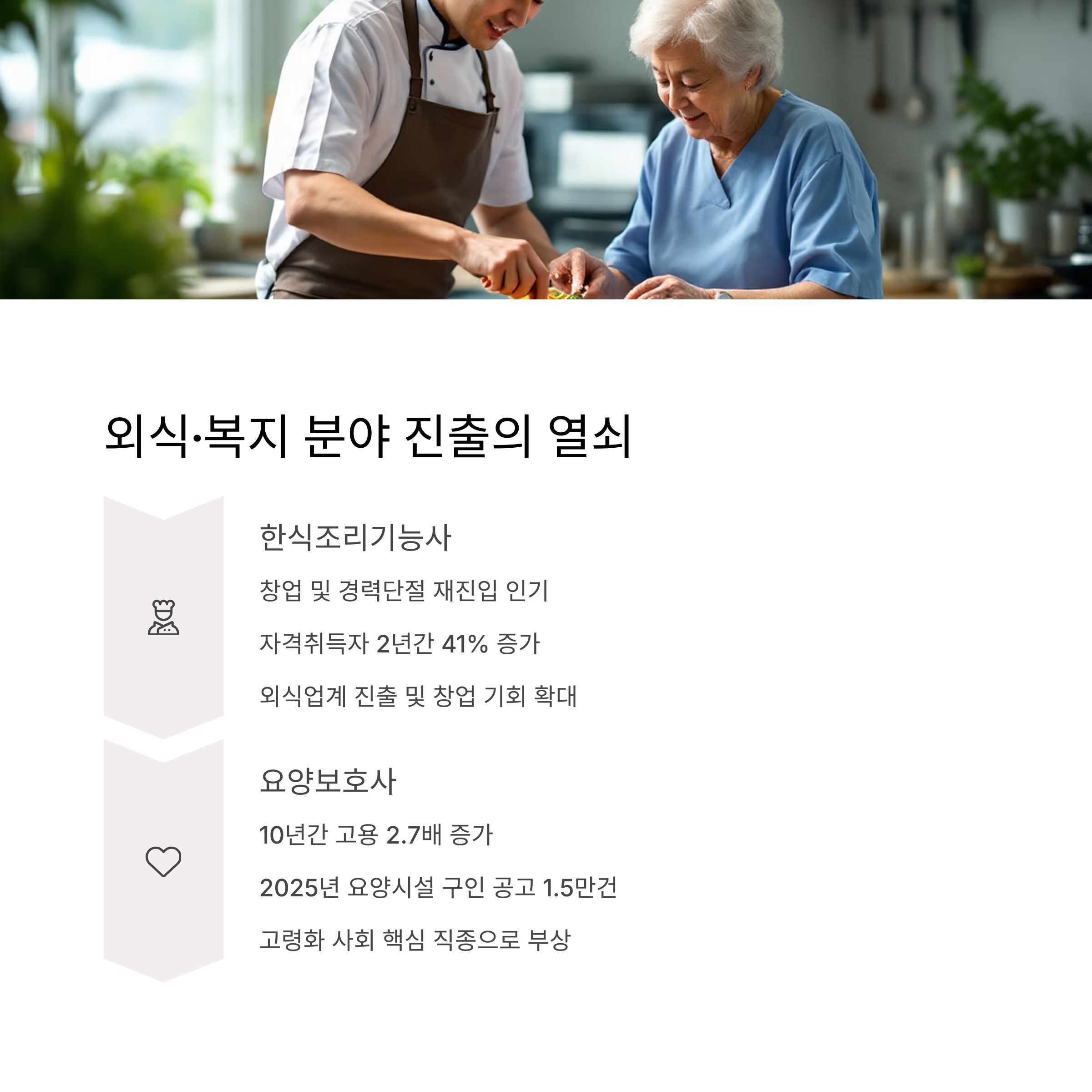 후회 없는 선택, 중년 자격증 추천 리스트 공개