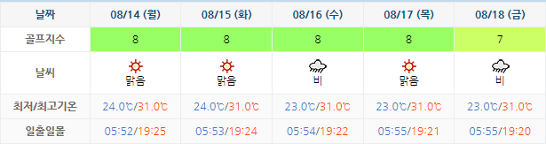 골프존카운티 선운 (선운산CC) 골프장 날씨