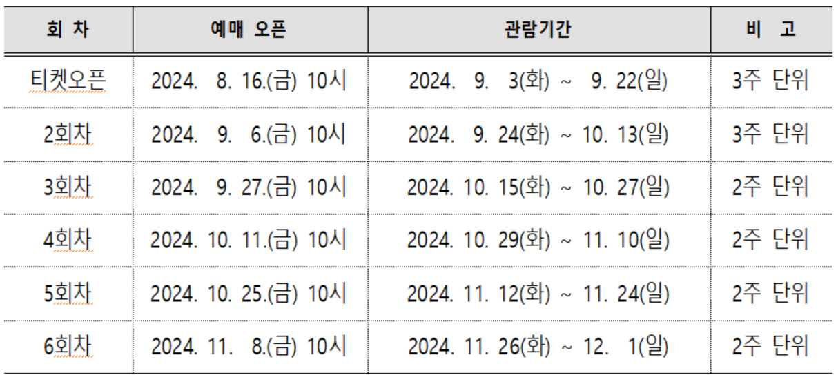 대구간송미술관 개관전 예매방법, 예매 일정