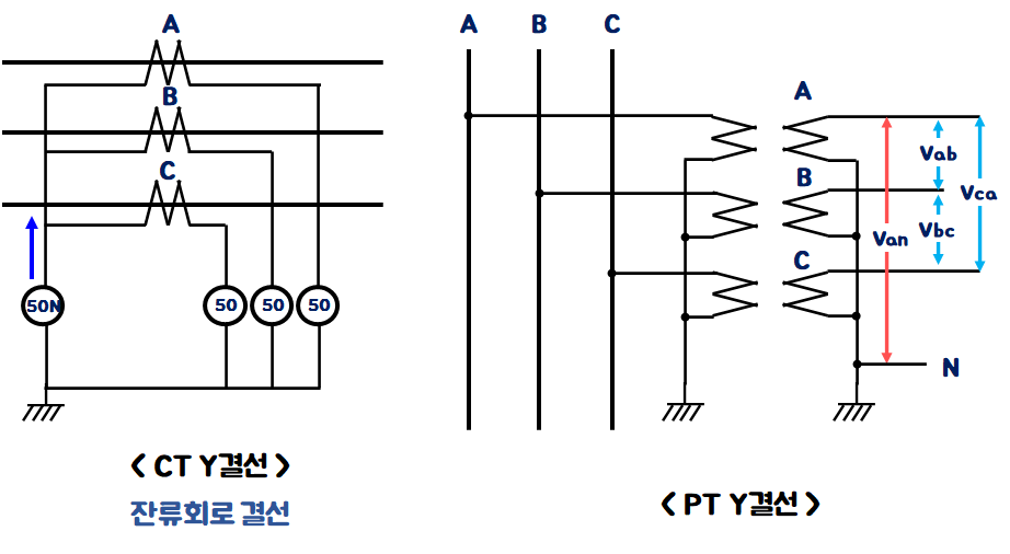 PT,CT 결선법(Y결선, Delta결선, V결선 방법) Pt,Ct 결선법(Y결선, Delta결선, V결선 방법)