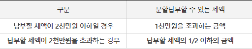 분할납부 금액을 알려주는 사진