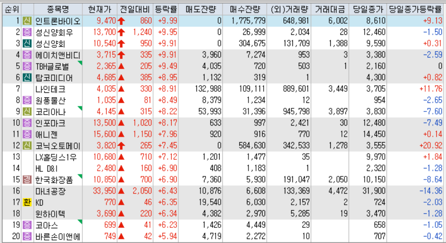 시간외 등락률