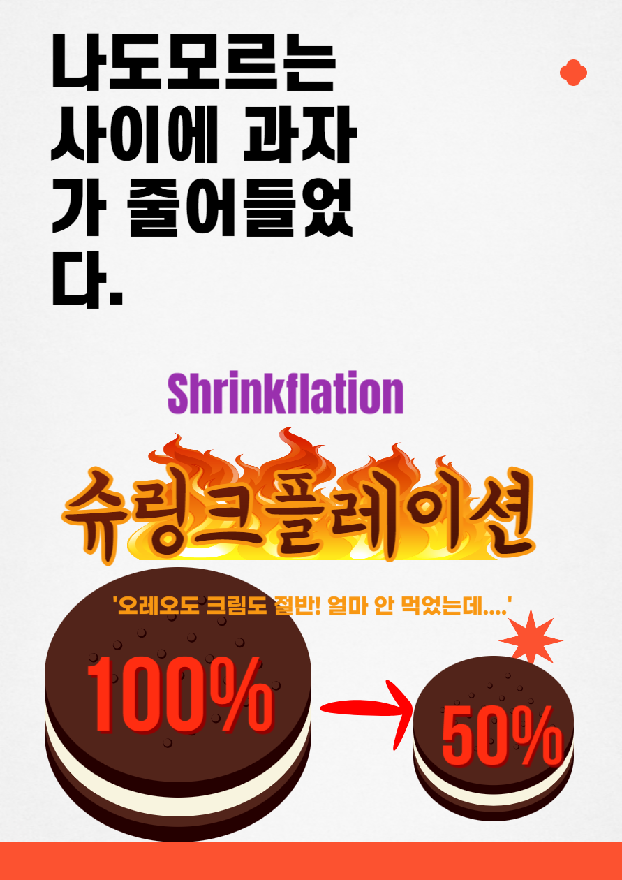 shrinkflation