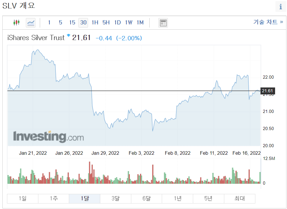 SLV_ETF