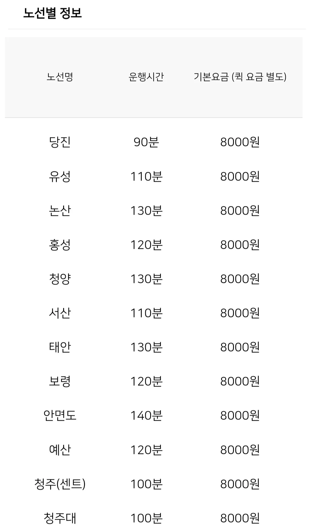 제로데이-택배-터미널안내-메뉴로-이동하는-방법-서울호남터미널을-검색하면-대표전화와-주소-요금-운행시간-노선명이-창에-나온다