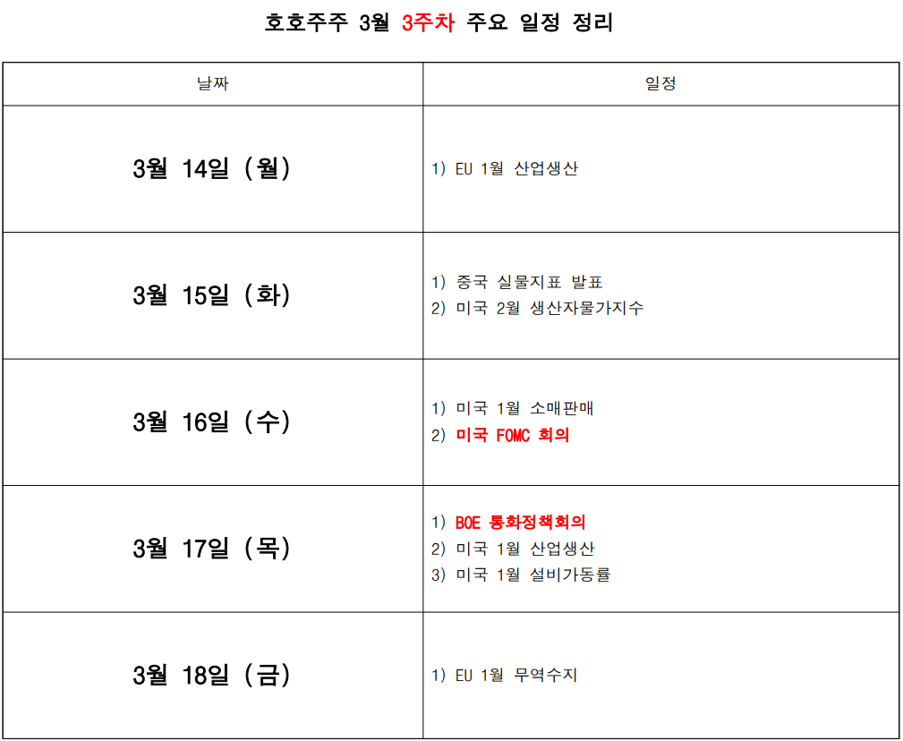  3월 경제리포트 [3주차] "증시가 따뜻해지고 있습니다."