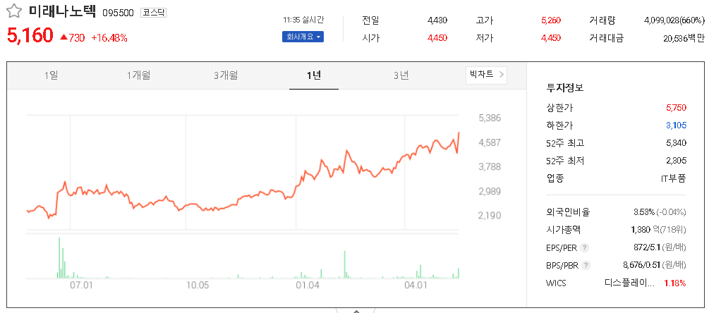  터치패널(스마트폰/태블릿PC) 관련주 테마주 대장주 TOP8