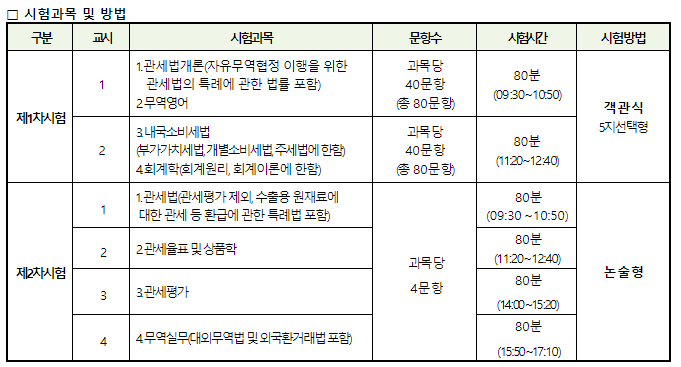 시험 과목