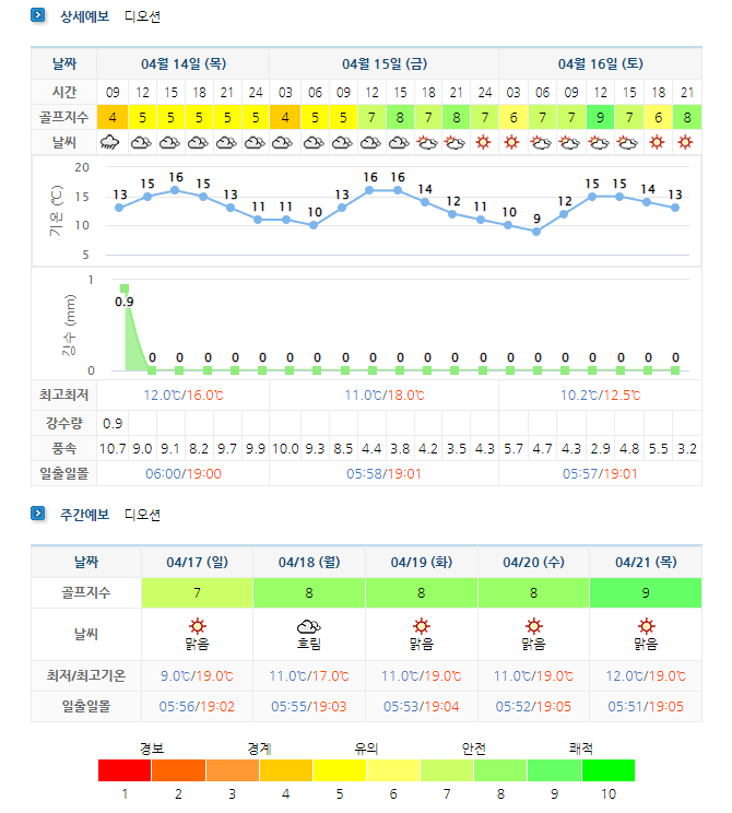 여수디오션CC-날씨