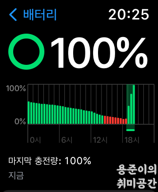 애플워치 SE 2세대 배터리 완충 후 지속시간과 충전시간 - 애플워치 SE2 충전시간 애플워치 SE 2세대 배터리 완충 후 지속시간과 충전시간 - 애플워치 SE2 충전시간