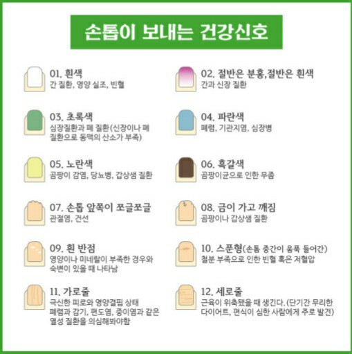  손톱으로 알아보는 내 몸의 비상신호