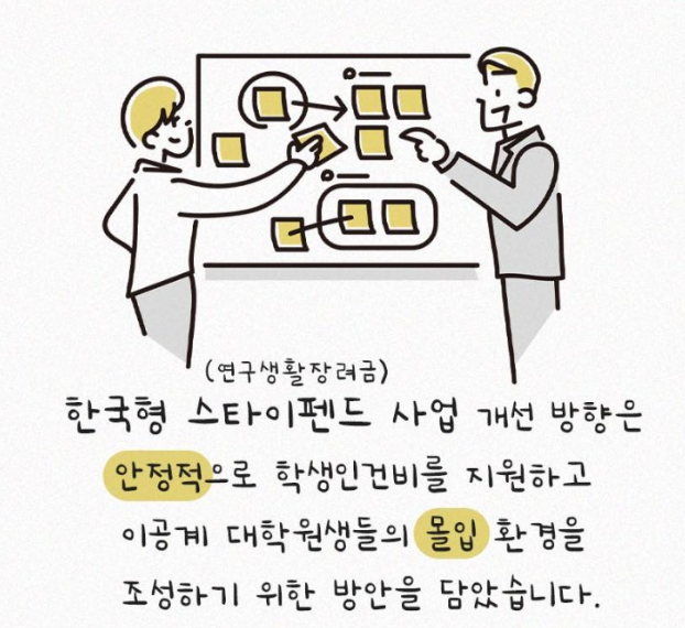 연구생활장려금