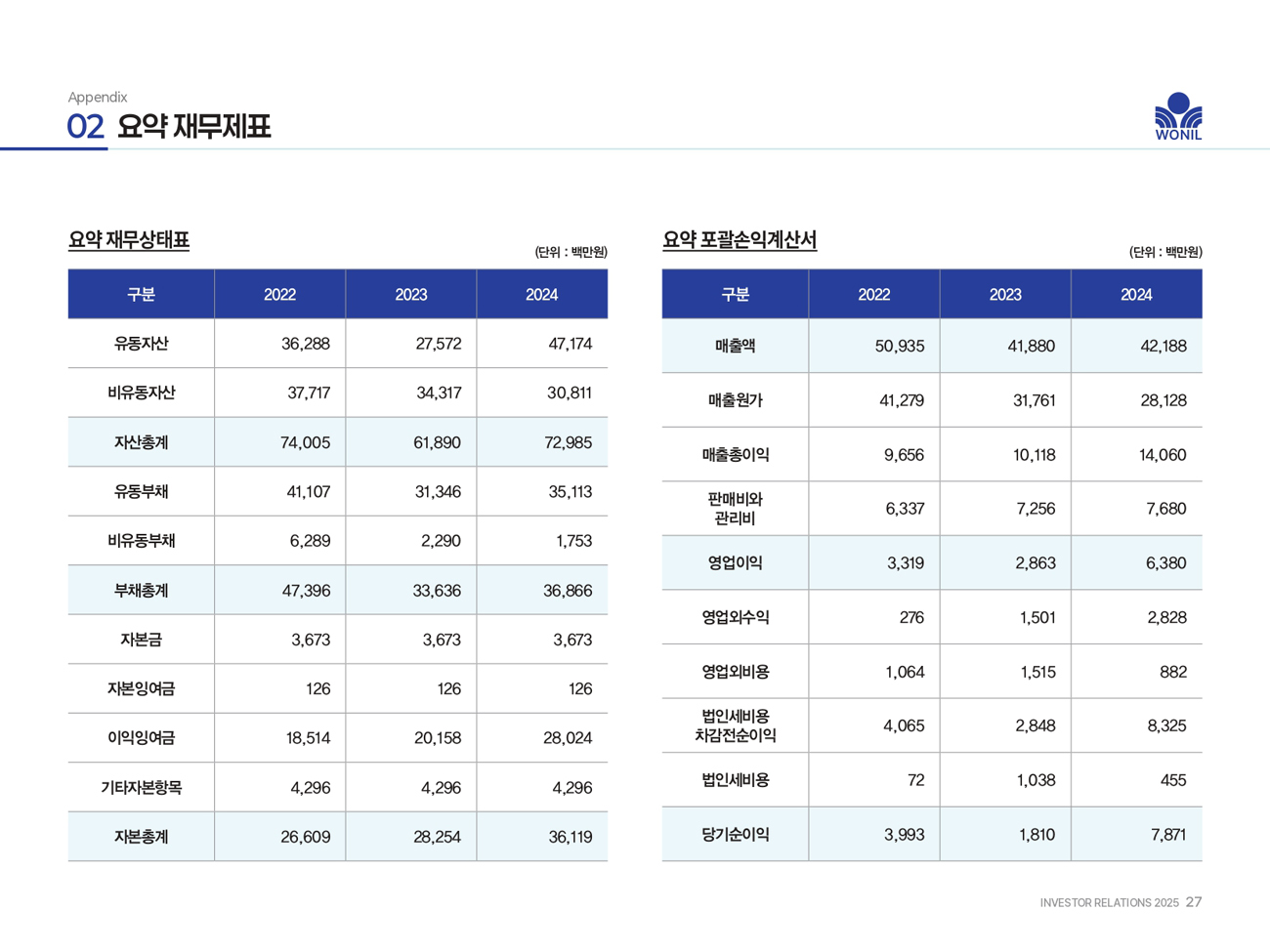 원일티엔아이공모주청약-19