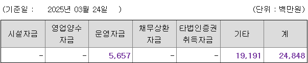 인투셀 공모자금