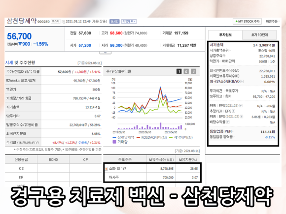 삼천당제약 골드퍼시픽 한국파마 주가 전망 코로나 경구용 치료제 백신 관련주 7