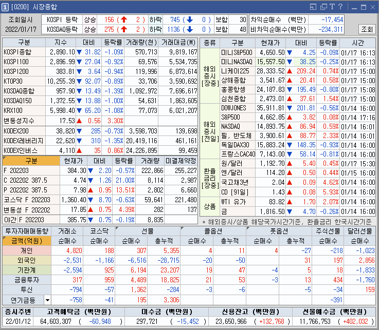  셀트리온제약,바이오로그디바이스,이트론 차트분석 매매현황