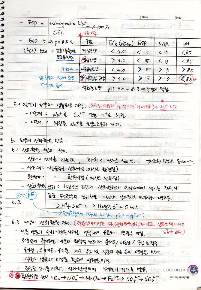  [토양학] 토양화학(알칼리토양과 염류토양)