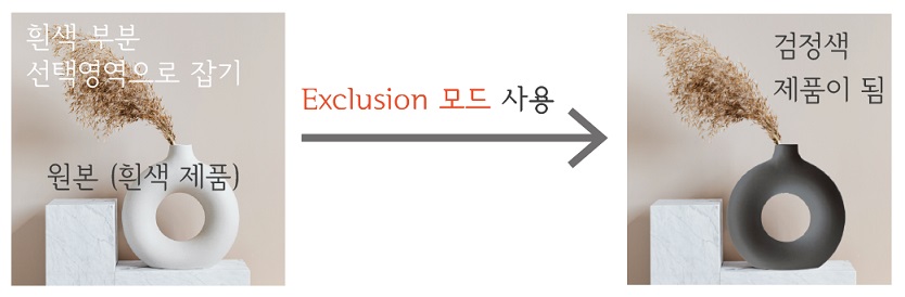 Blending Mode - Difference 카테고리